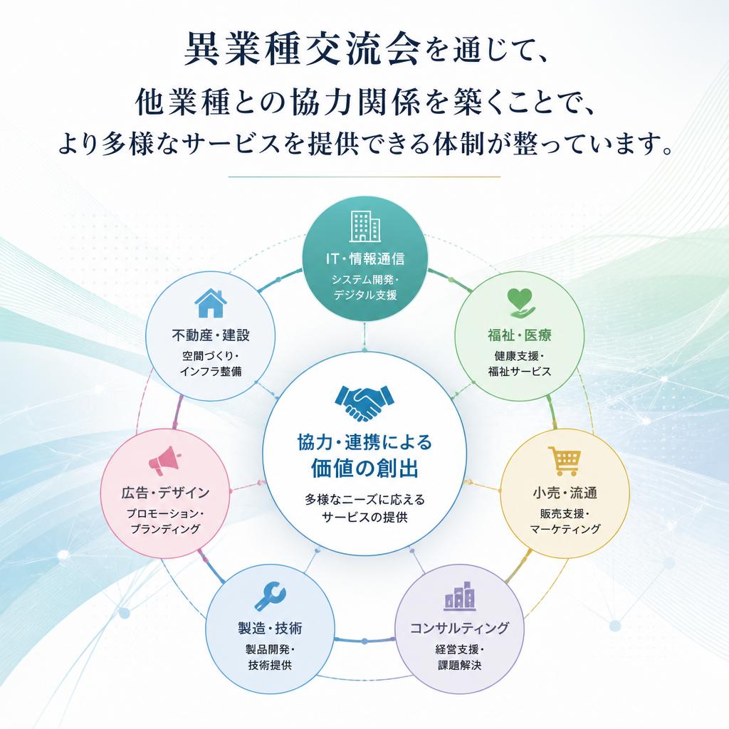異業種交流会でのネットワークの強化