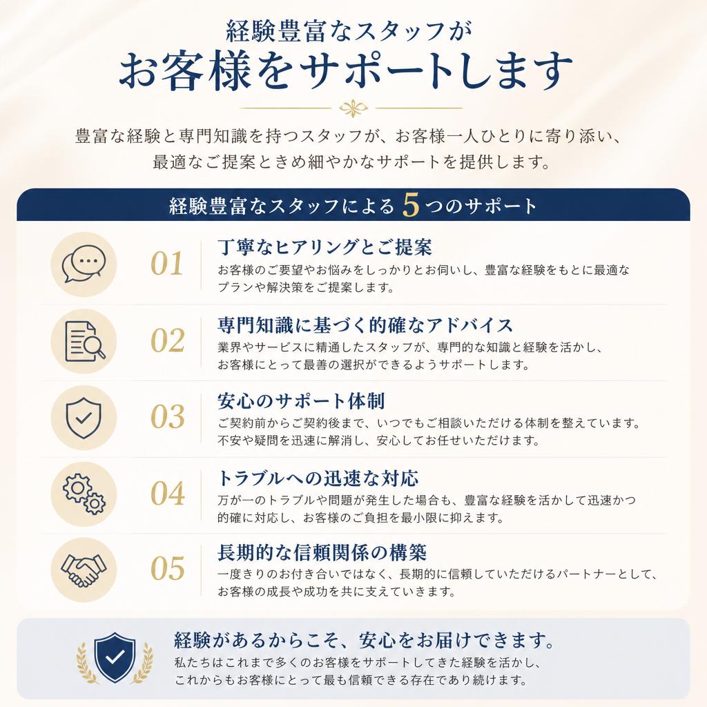 プロのサポートで安心取引