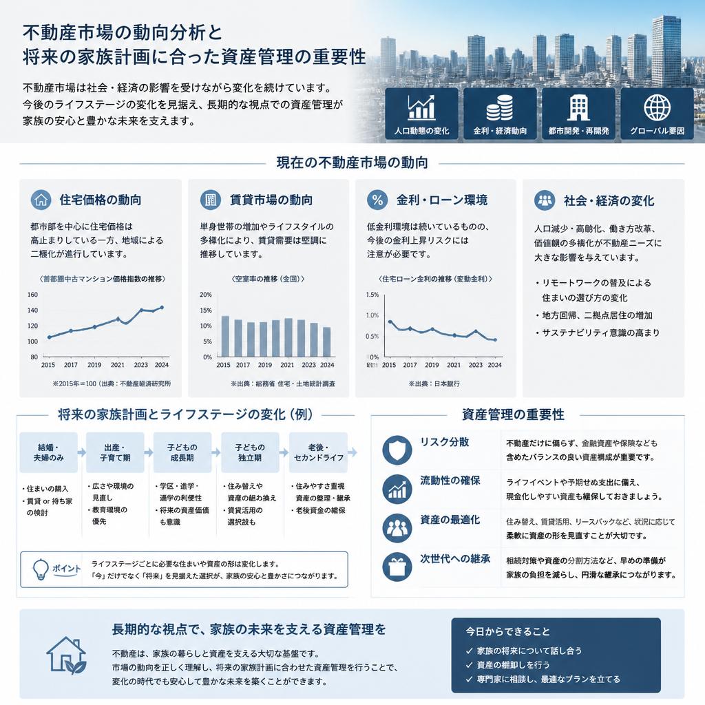 不動産市場の動向と家族の未来