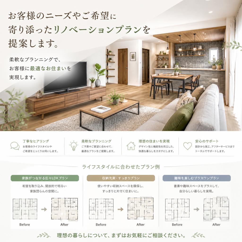 最適なリノベプランの提案