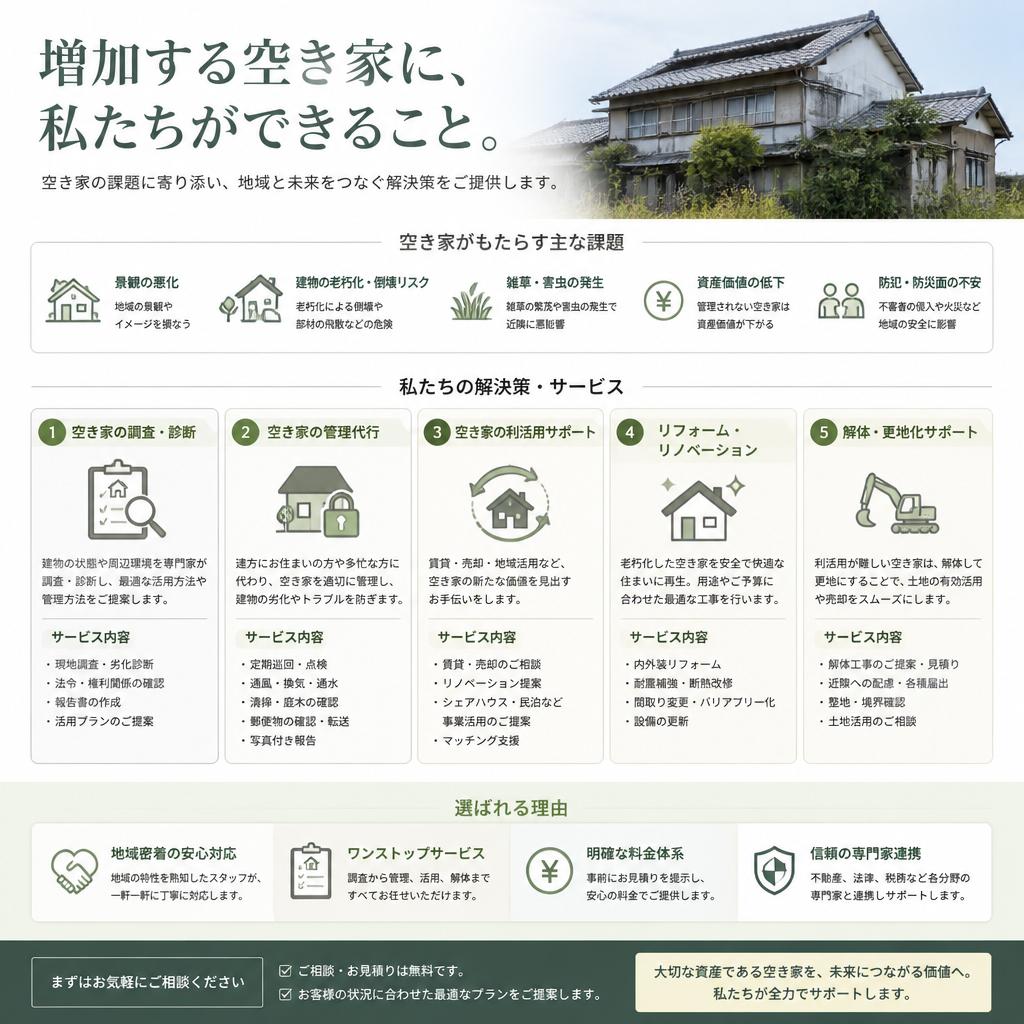空き家問題への取り組み